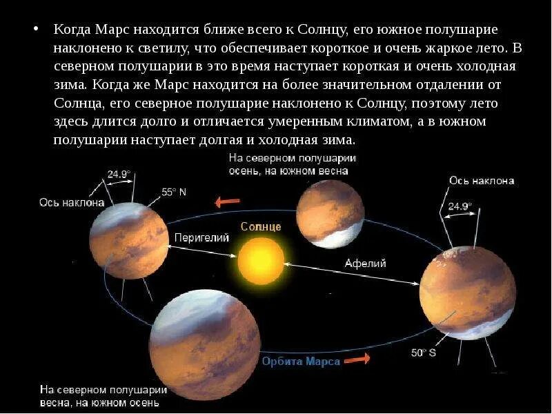 Афелий. Афелий марса. орбита марса вокруг солнца. перигелий марса. марс расположение от солнца.
