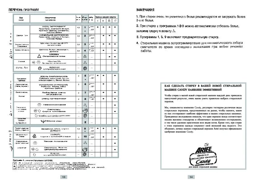 Программы машинки канди. Канди стиральная машина CTS 80. Машинка Candy CTS 80 инструкция. Канди CTS 80 схема. Стиральная машина Candy программы стирки инструкция.