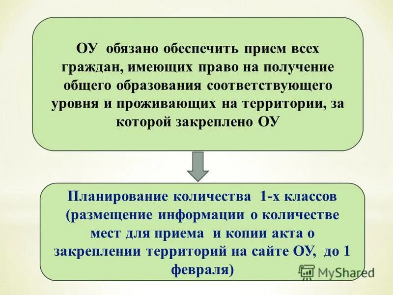 Хозяйственная деятельность аптеки. Статья 13 фз. Квалификационные и лицензионные требования руководителям аптеки. Не имеющие соответствующего образования и. Ремонтный электротехнический персонал.