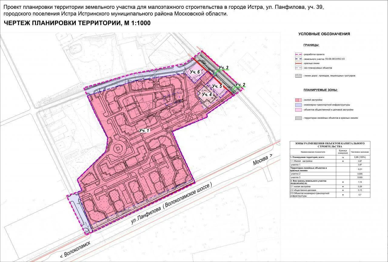 Ппт территории. Проект планирования территории (ППТ). ППТ план планировки территории. Пример проекта межевания территории для земельного участка. Проекты планировки и межевания территории состав.