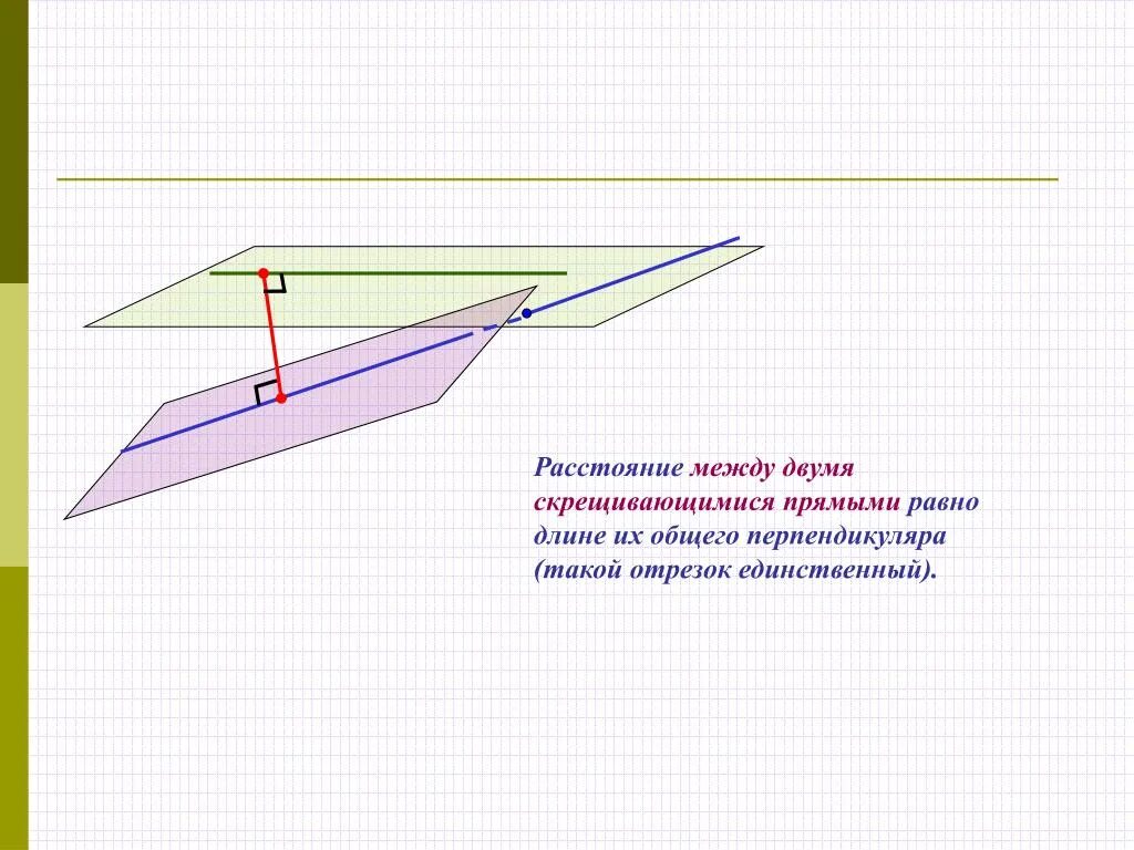 Общий перпендикуляр скрещивающихся прямых. Расстояние между скрещивающимися прямыми. Общий перпендикуляр между скрещивающимися прямыми. Общий перпендикуляр двух скрещ. Расстояние между прямыми равно.