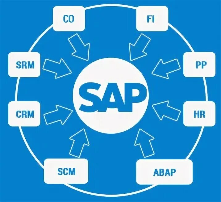Advanced sap
