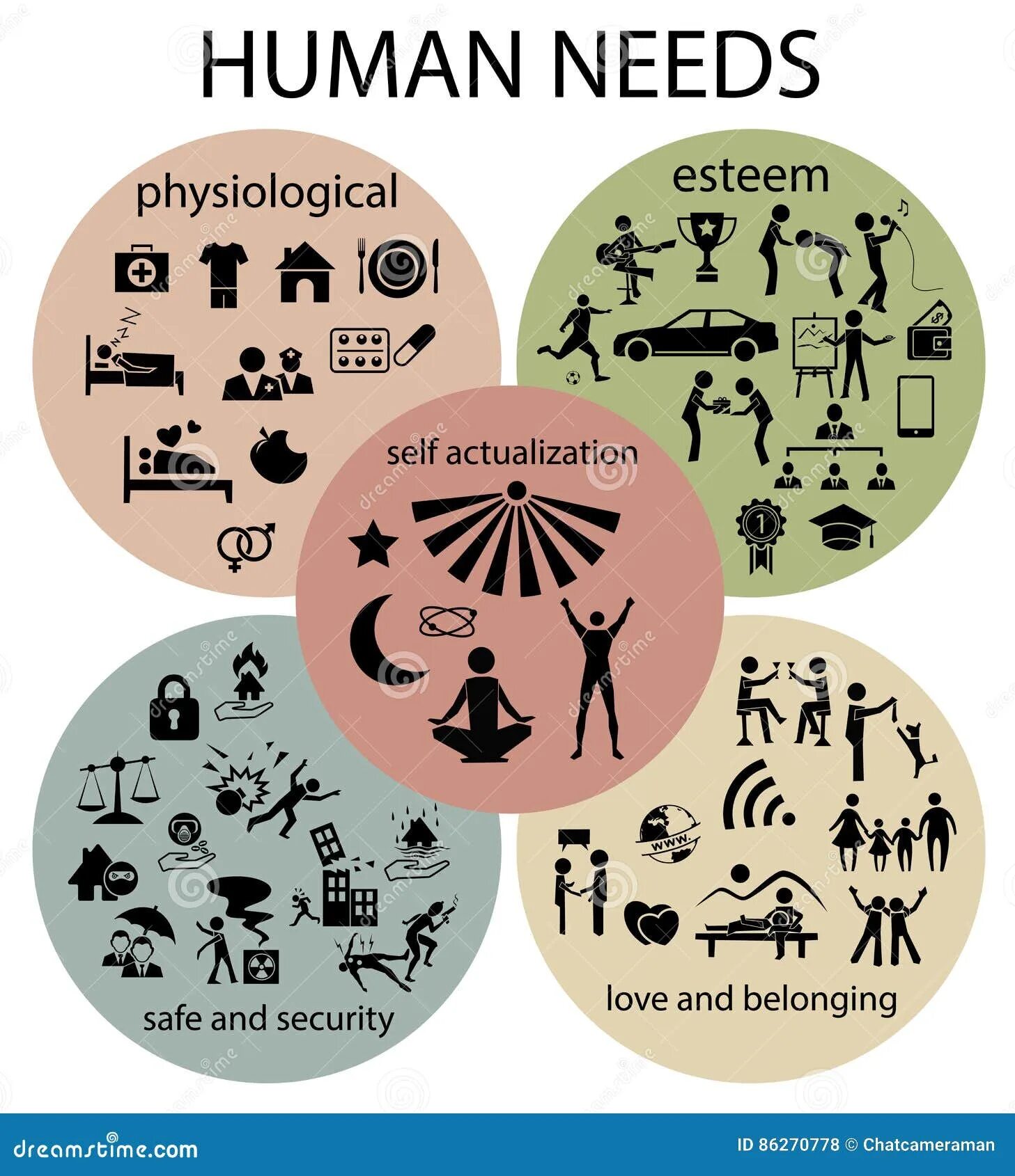 Human needs. Human needs icon. Human necessities. Basic Human needs. Basic human