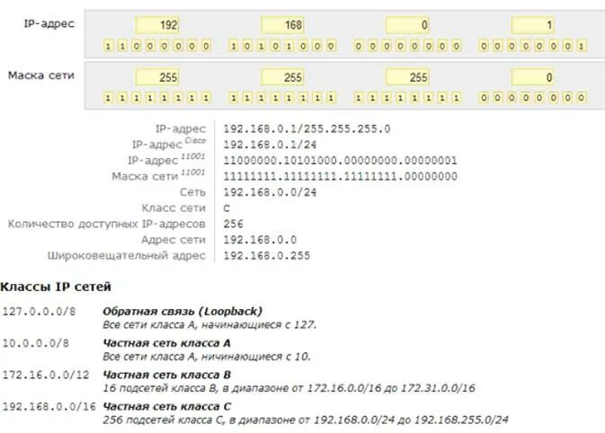 255.255 255.224 какая маска. Маска 255.255.255.255. Маска подсети 255.0.0.0 соответствует диапазону. Маска сети 255.255.255.224. Маска 255.255.0.0 сколько адресов.