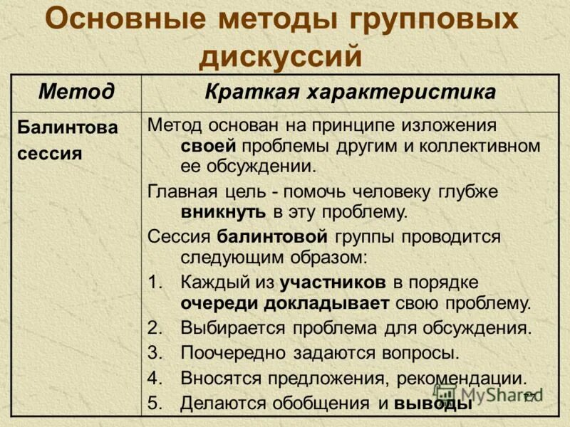 методы групповой дискуссии. формы проведения дискуссии. методы группового обсуждения. технология групповой дискуссии. формы учебной дискуссии.