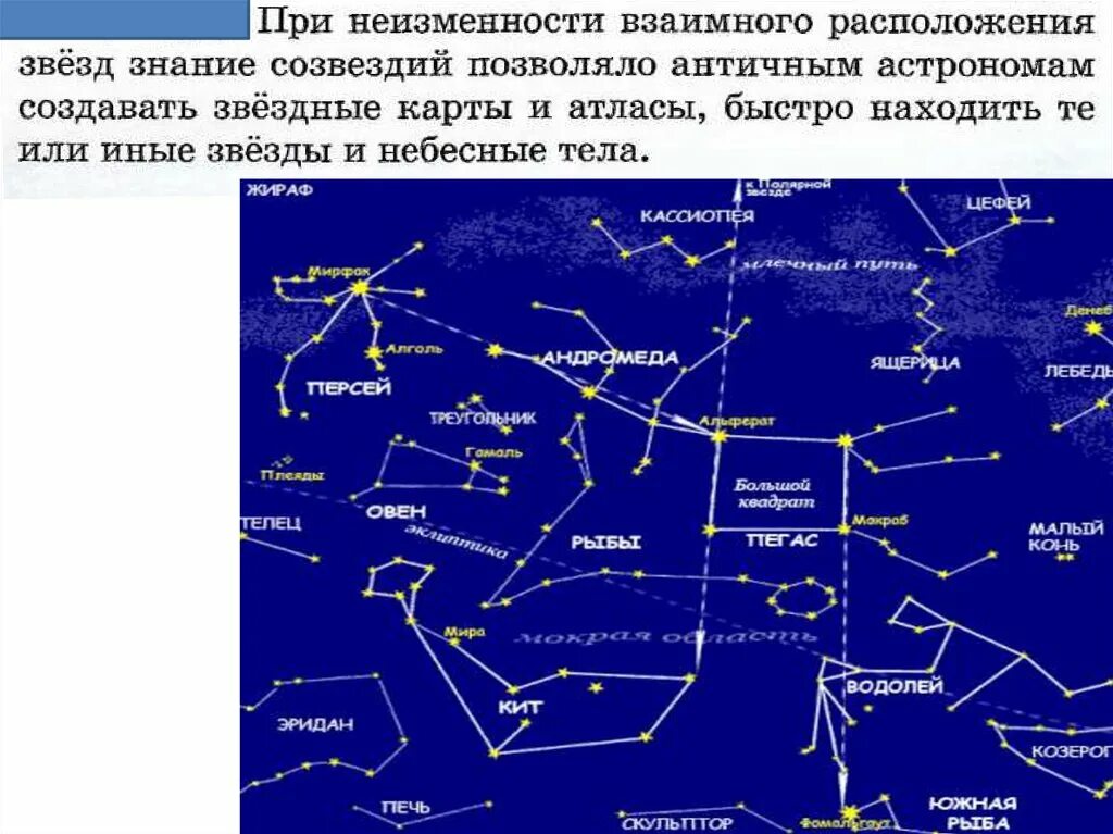 Местоположения звезд. Расположение звезд. Расположениезыезд. Положение звезд на небе. Расположение звезд на небе.