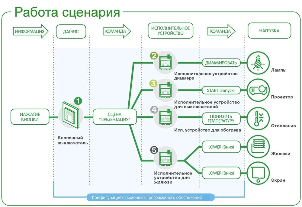 Как создать систему самому
