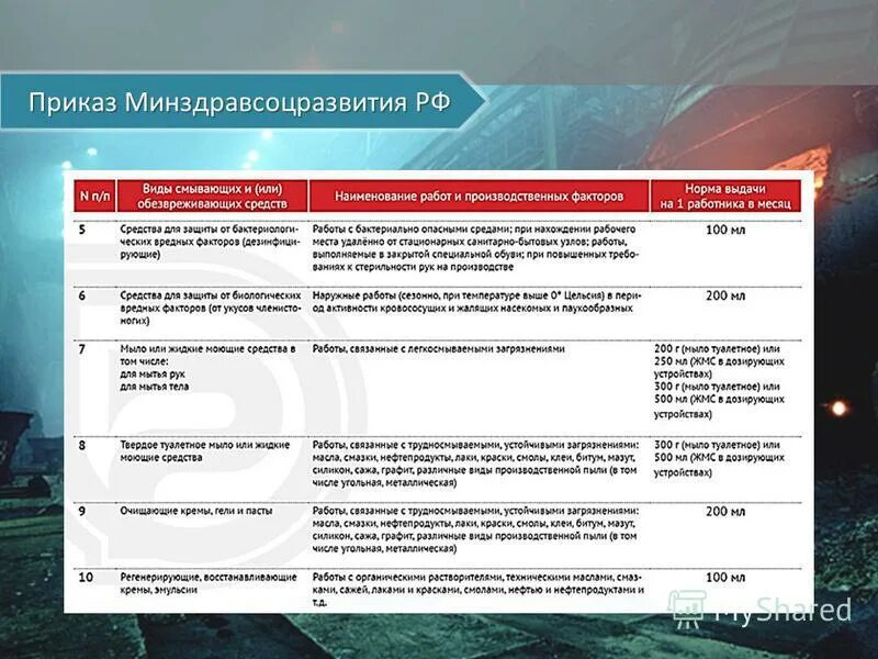 Подберите дсиз очищающего типа