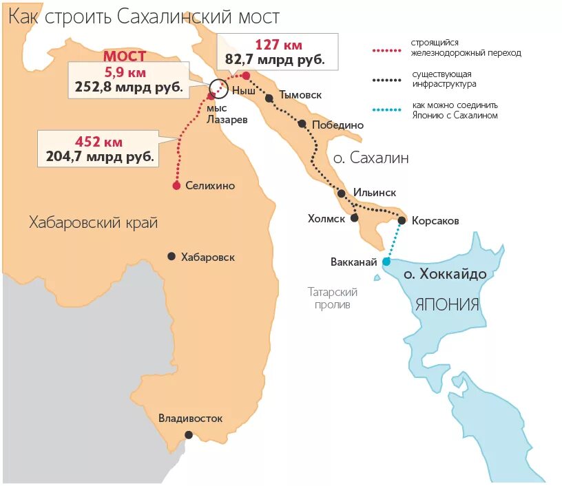 Самое короткое расстояние между сахалином и материком. Мост на Сахалин проект. Проект моста на Сахалин на карте. Мост Сахалин-материк проект. Строительство моста на Сахалин.