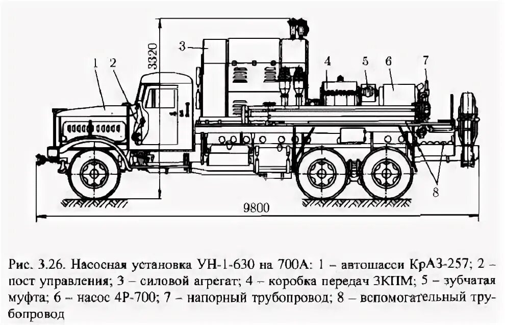 Производительность насосной установки. Краз ца 320. Агрегат ца-320 технические характеристики. Всасывающий насос высота всасывания 50м. Схема насосные установки ун1-100'200.