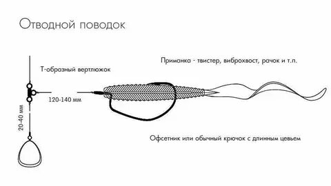 Монтаж спиннинга на окуня для начинающих