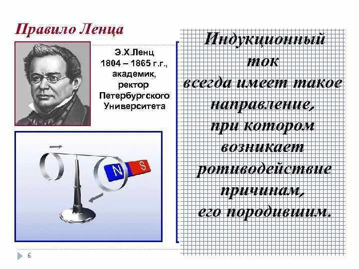 3 правила ленца. Правило Ленца. Правило Ленца формулировка. Правило Ленца физика. Опыт Ленца.