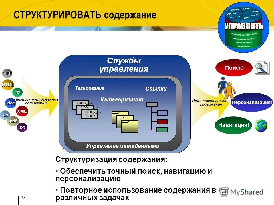 система работы с персоналом. меры государственной поддержки малого предпринимательства. темы по управлению услугами. управление рисками менеджмент. основные документы управления проектом.