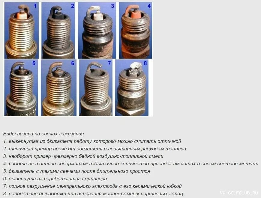 Определение смеси по свечам зажигания. Нормальный цвет свечей зажигания ВАЗ 2109. Как определить по свечам зажигания работу двигателя инжектор. Нагар свечей на ВАЗ 2107 инжекторная. Почему заливает свечи на инжекторе