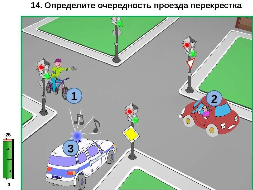 Тест перекрестки пдд. Проезд перекрестков. Перекресток ПДД. Очередность проезда. Движение на перекрестке.