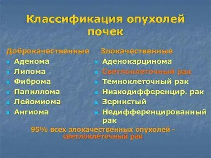 Почек доброкачественная