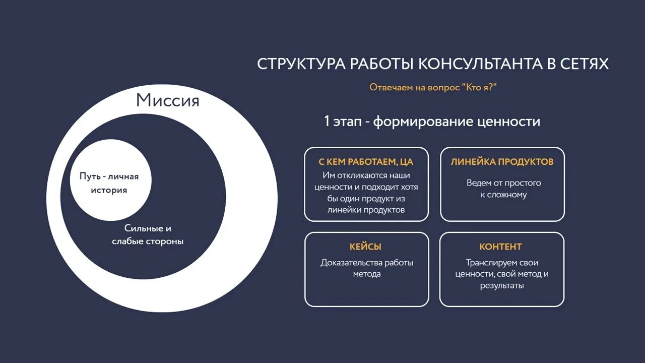 В чем заключается работа советника. В чем заключается работа советника