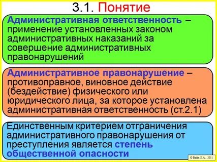 Понятие особенности и виды административной ответственности
