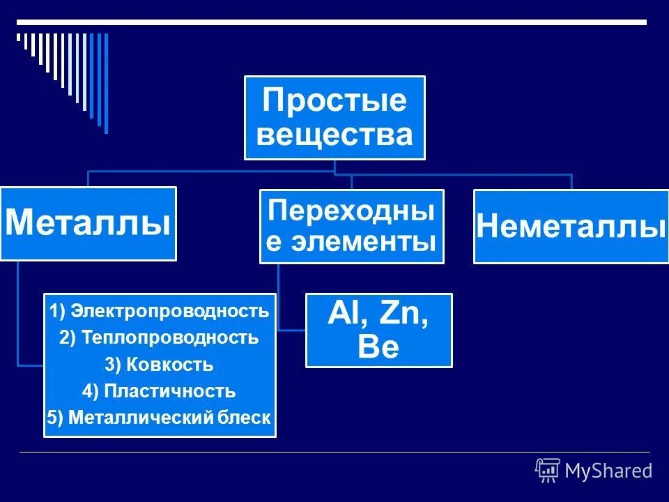 Индексы простых веществ. Простые вещества металлы. металлы неметаллы переходные элементы. простые вещества - металлы, неметаллы, переходные металлы. металлы неметаллы переходные металлы.