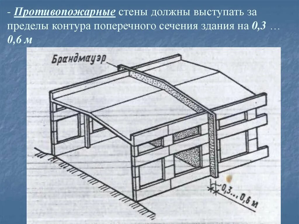 Стены 2 го типа. Противопожарная стена 1-го типа это. виды противопожарных стен. проект противопожарной стены. противопожарная стена 1 типа.