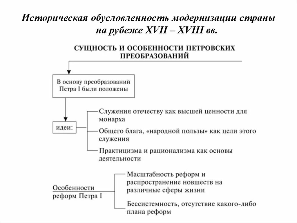 Предпосылки модернизации страны на рубеже XVII - XVIII ВВ.. Истоки преобразований в России на рубеже 17-18 веков. Россия на рубеже 17-18 века. Предпосылки петровских преобразований. Обусловленность реформ Петра 1. Модернизация 18 века