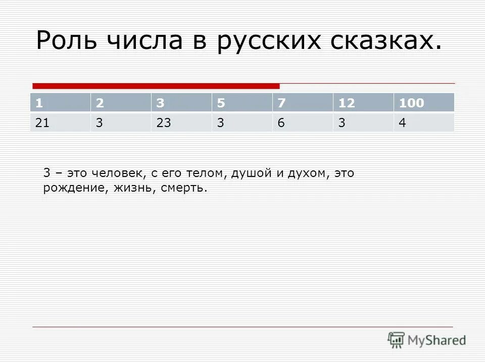 Роль числа. Роль числа