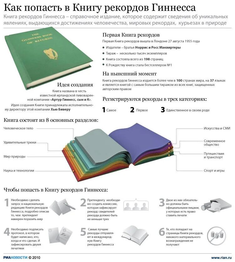 Интересные факты о литературе. Книга рекордов гиннесса читать. Зачем люди читают книги. Самая древняя книга остромирово евангелие. Интересные факты о книгах.