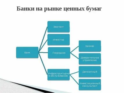Рынок ценных бумаг товаров труда