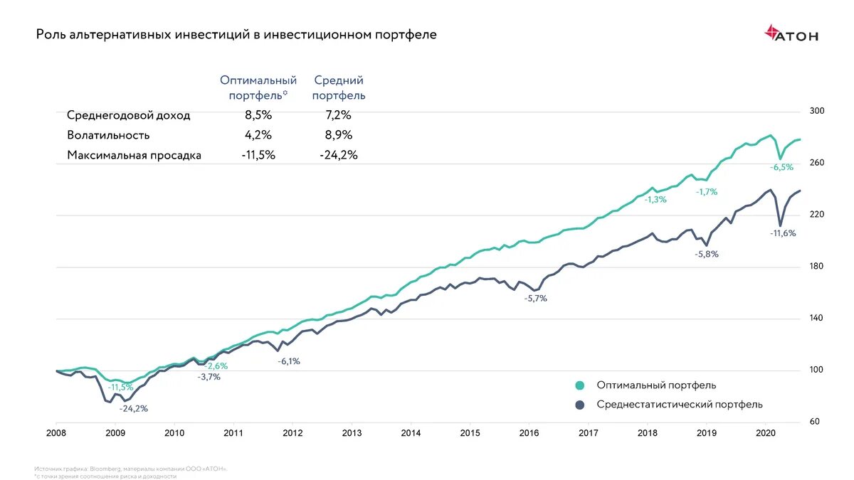Какие иностранные инвестиции в россии. Статистика инвестиций. Инвестиции 2020 в России. Инвестиции в России статистика. График инвестиций.