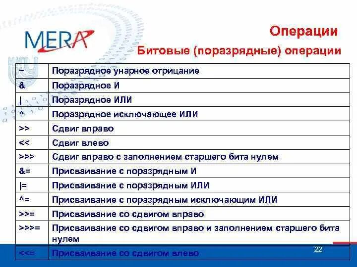 Побитовые операции java. Битовые операции avr. битовые операции в си. побитовые операции. поразрядные (битовые) операции.