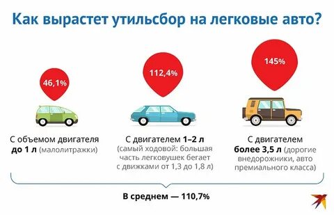 С 1 октября вырастет утилизационный сбор