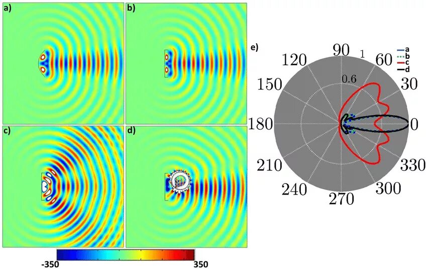 Simulation results. Radial electric field. electric field simulation. planar антенны 1.7 ghz характеристики.