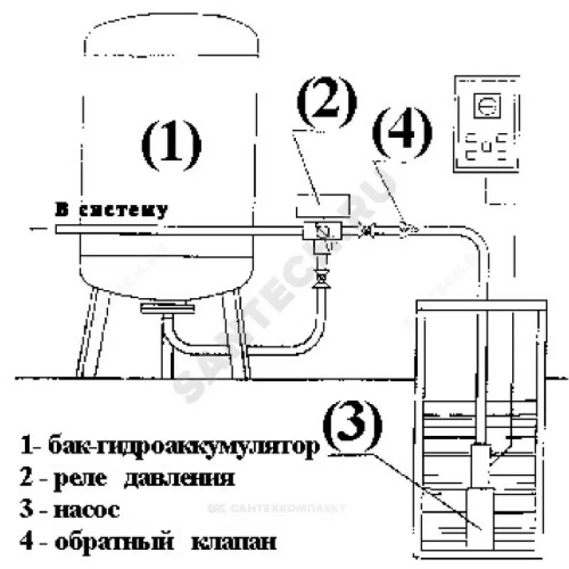 Подключение реле насоса воды. Схема подключения реле давления и сухого хода. Схема подключения водоснабжения с реле давления. Схема подключения реле давления воды. Электрическая схема подключения реле давления воды.