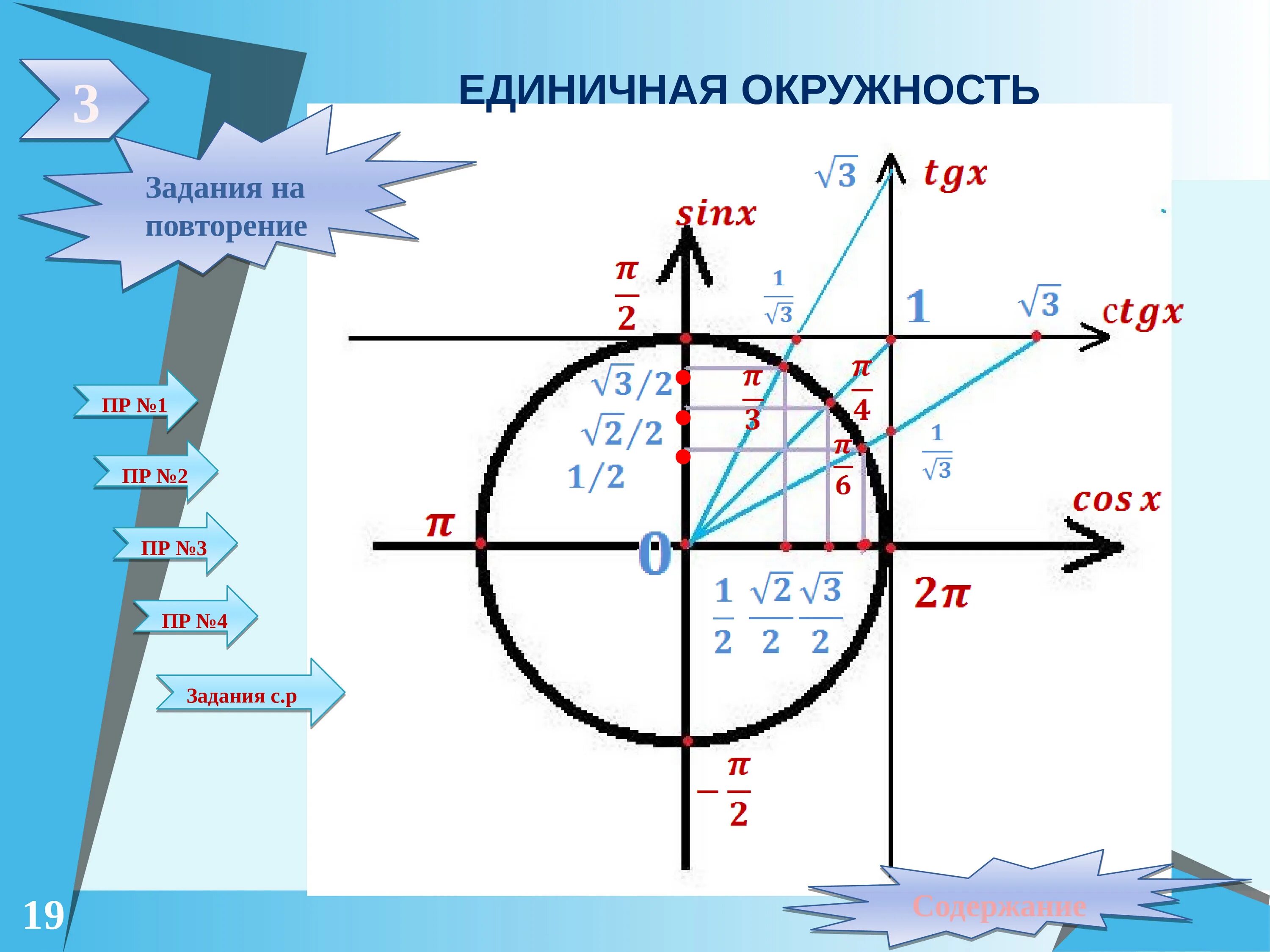 1 корень из 3 на окружности. Единичная тригонометрическая окружность. Единичный тригонометрический круг. Единичная окружность тригонометрия. Тригонометрическая окружность для решений.