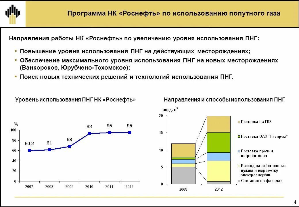 Повышение уровня эксплуатации