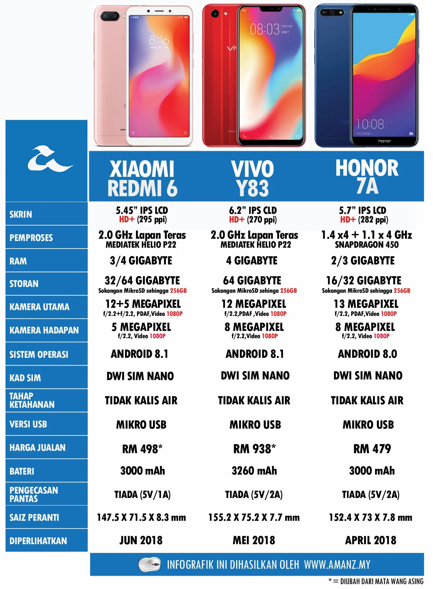 Сравнение honor и samsung. Хонор редми 14. Хонор «Redmi hot 10 Pro». Хонор редми 7. Сравнение телефонов.