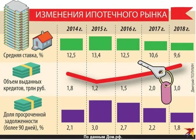 Прогноз рынка ипотеки