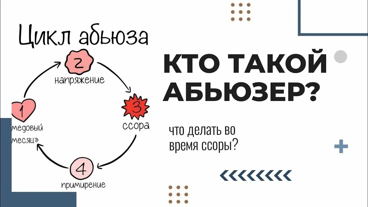Как отвечать абьюзеру