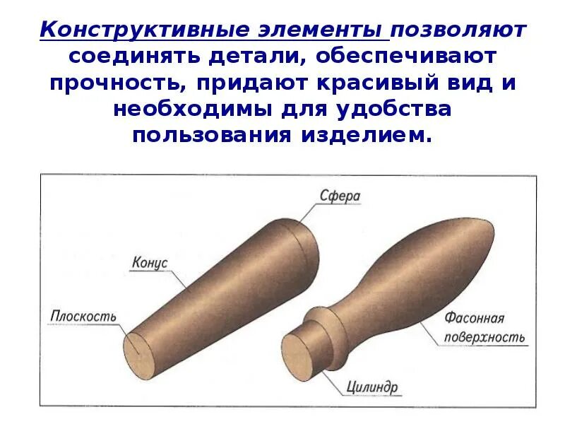 Технология 7 класс точение конических и фасонных деталей. Конструктивные элементы точеных деталей. Изображение деталей цилиндрической и конической формы.. Точение цилиндрических, конических и фасонных поверхностей. Какое изделие называется деталью