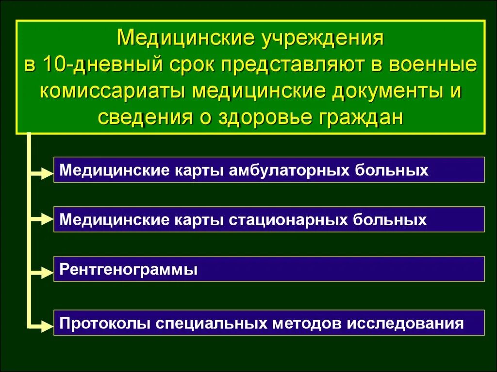 10 дневный срок. Освидетельствования при первоначальной постановке на воинский учет. Медицинское освидетельствование военнослужащих презентация. Первоначальная постановка граждан на воинский учет. Цели и задачи мед. Обследование для военкомата.