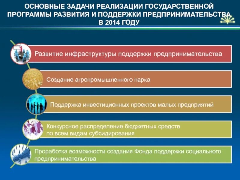 Задачи государственной поддержки предпринимательства. Республика Башкортостан программы развития предпринимательства. Итоги социально-экономического развития Республики Башкортостан. Этапы развития государственного собрания Республики Башкортостан.