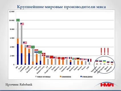 Страны мяса