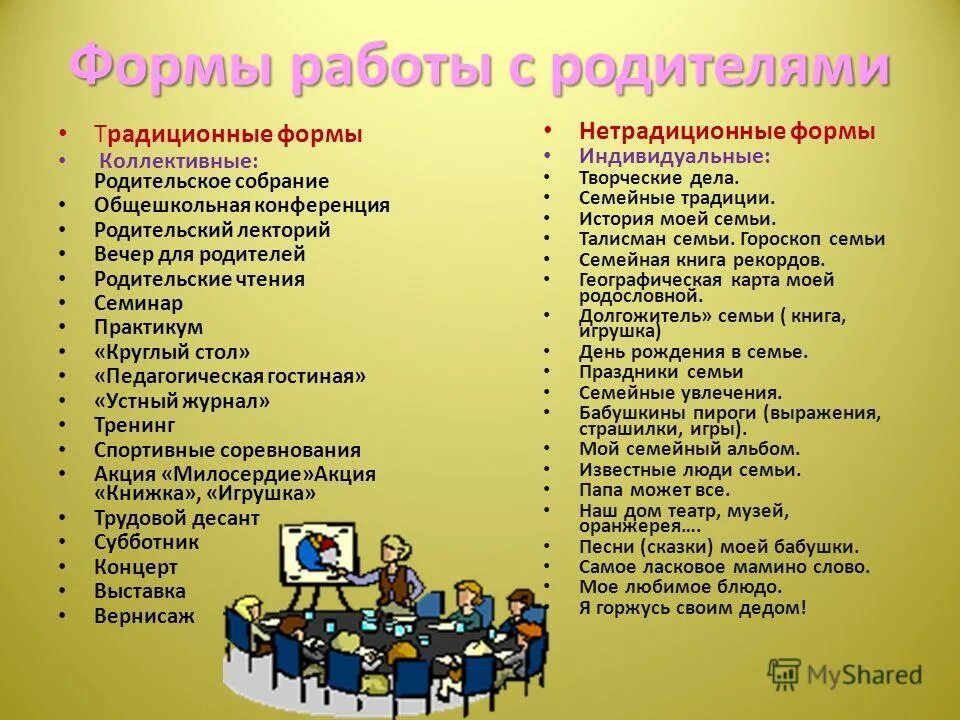 Формы работы с родителями в школе. Формы работы с родителями учеников. Формы работы с родителями на собрании. Формы работы с детьми в школе.