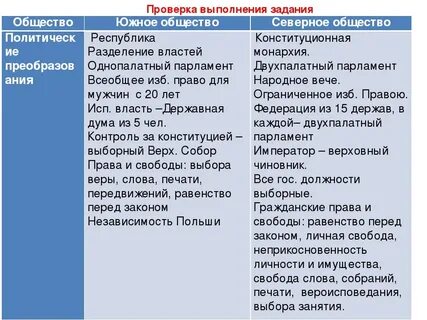 Общество итоги