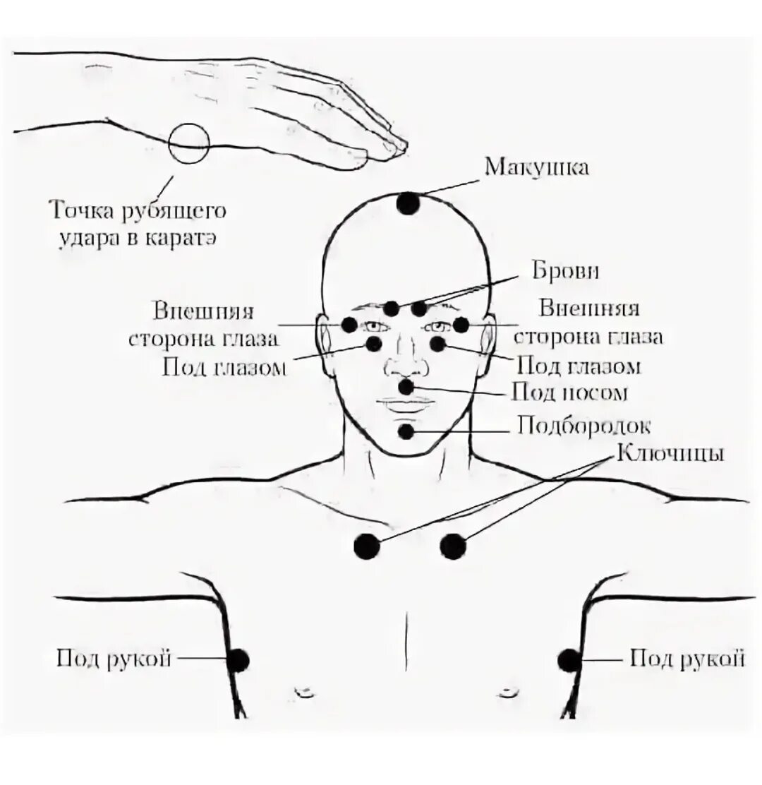 Точечный массаж (точки жень-чжун, чэн-цзян, хэ гу). Точки управления. Массаж точки хэ гу на руке. Точки управления. Массаж уманской 9 точек для детей.