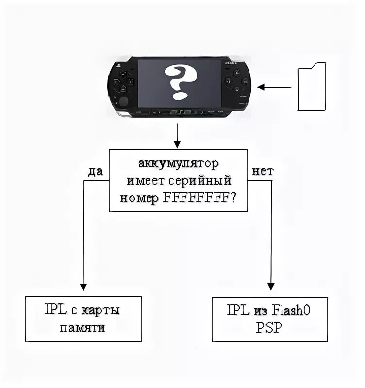 Батарейка в пандоре какая. Пандора батарейка PSP. Пандора с дополнительным аккумулятором. Пандора карта установки. Прошивка pandora PSP.