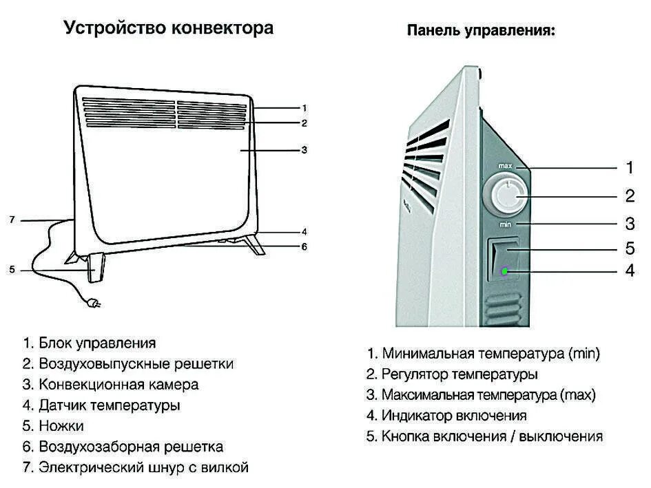 Режим конвектора