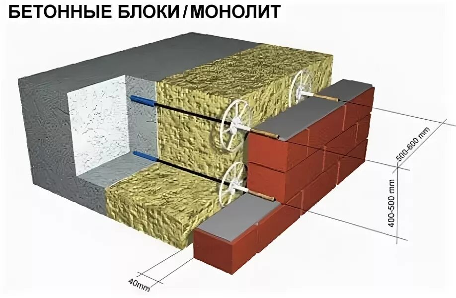 Установка гибких связей