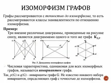 Установите соответствие графы
