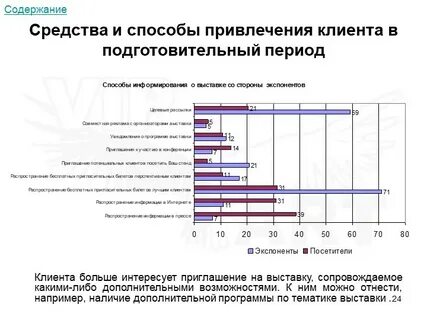 Способы привлечения клиентов